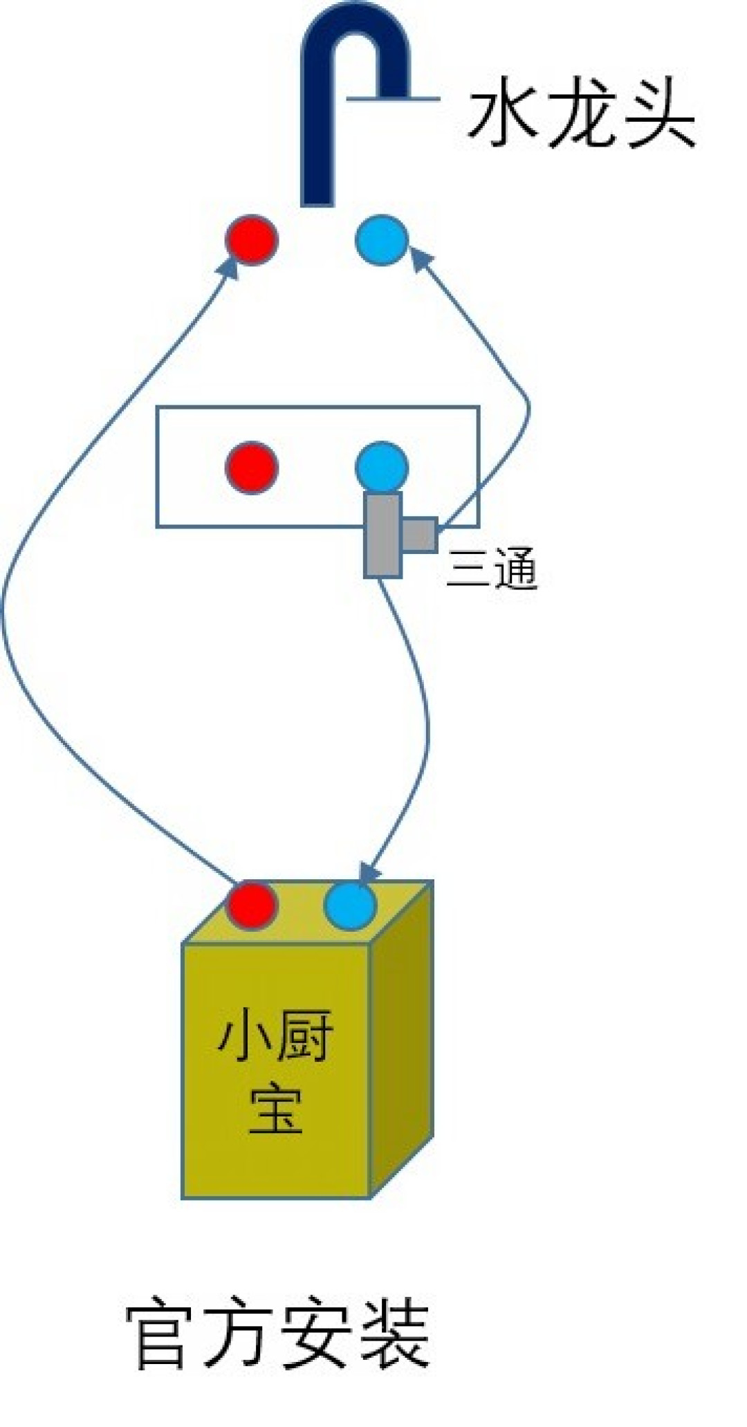 降温换热水器的软文先冲进了信息流:B站国庆首日一天发35条、点赞全不过1,知乎18篇