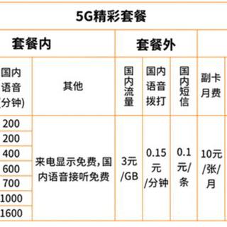 国庆刷屏的"29元不限量广电卡回归"：这事8年前就被官方改名了，而广电这辈子从没卖过它
