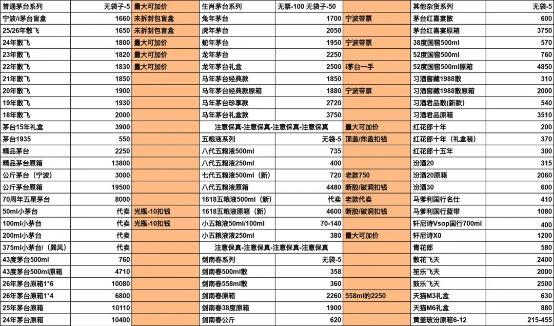 节后散飞回收砍到1620:后备箱的没开封礼品酒想变现,先把这四个价对完