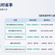 一键智洗到底实不实用？上班族选洗衣机看这里