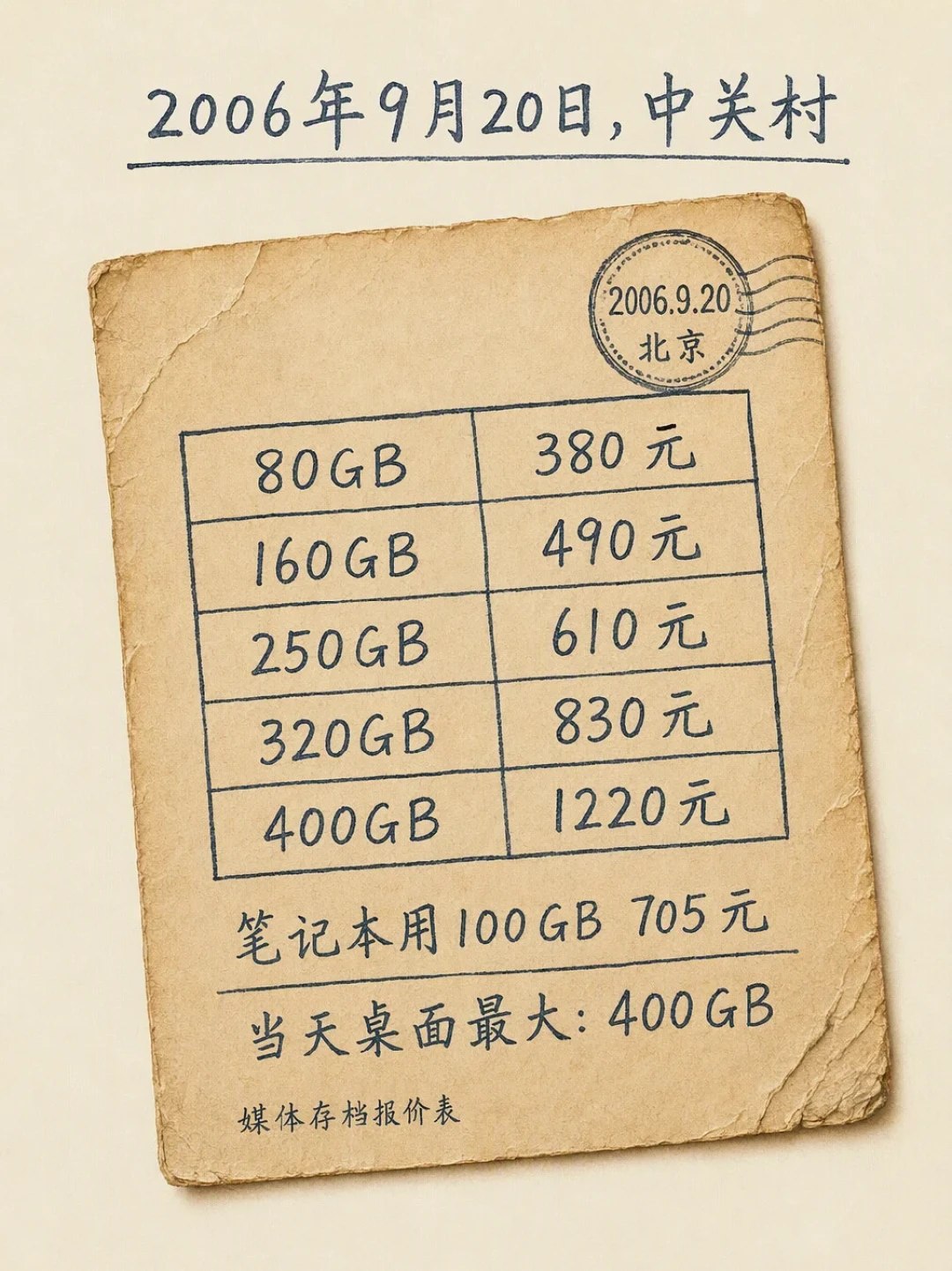 500元115TB撞上“跑路”传闻:硬盘比网盘贵的一年,影音仓用户把四档会员和两笔账一次算清