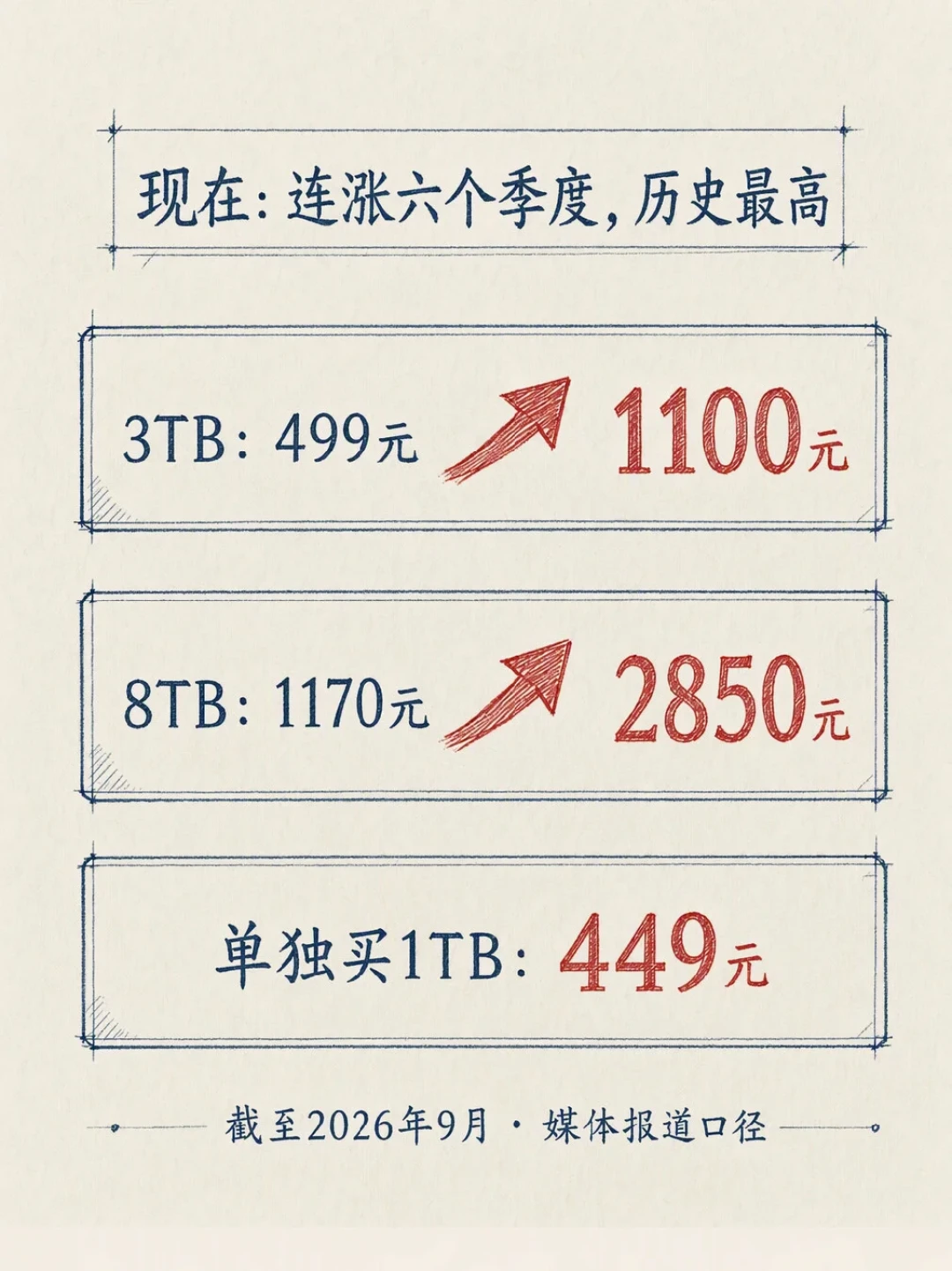 500元115TB撞上“跑路”传闻:硬盘比网盘贵的一年,影音仓用户把四档会员和两笔账一次算清