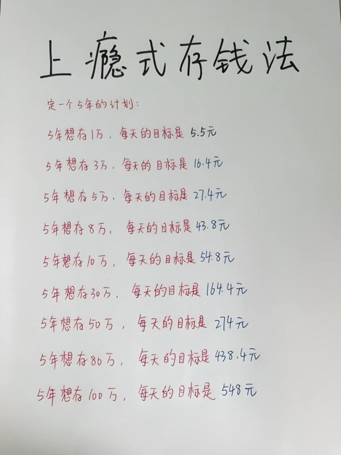 经济管理