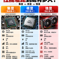 集显、核显、独显，同样叫“显卡”，性能差距能有多大？