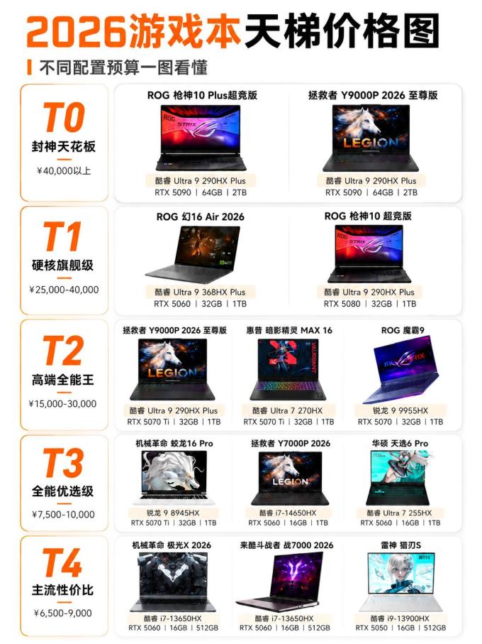 华硕笔记本电脑