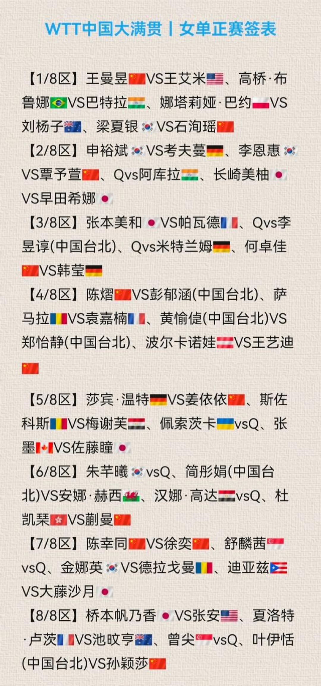 大满贯抽签出炉:早田希娜躲开了孙颖莎,却落进王曼昱的1/4区——真正的考题在八强战