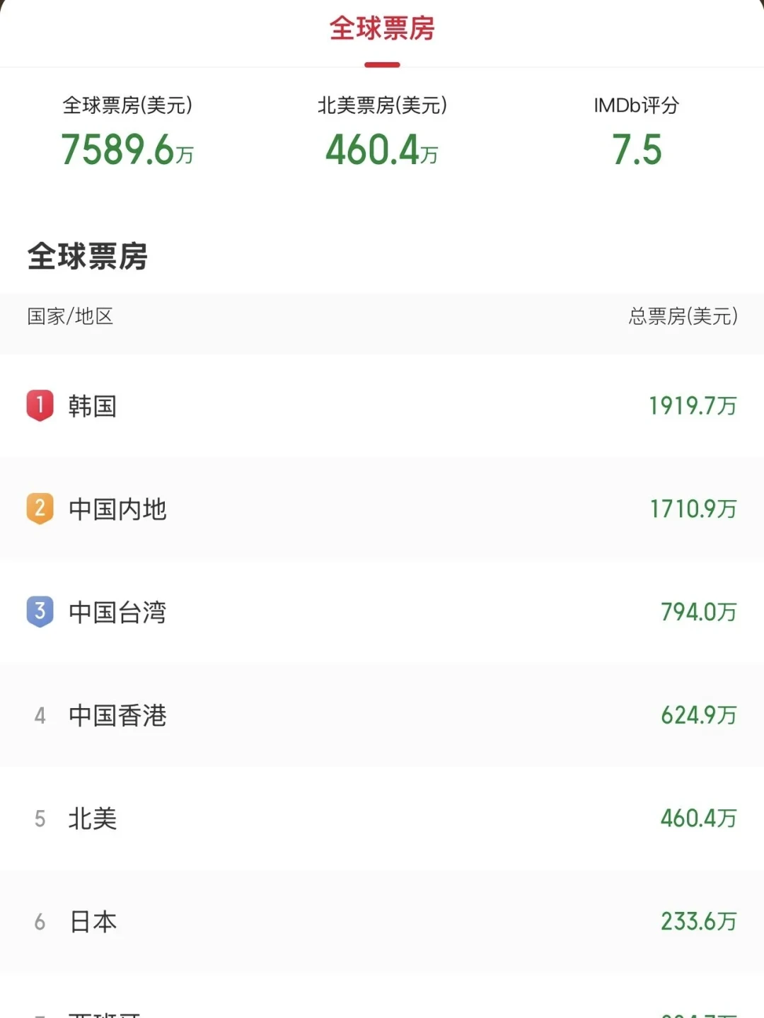 《色,戒》的