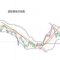 新增就业只有2.9万，黄金短线涨超1%！金价新逻辑来了？
