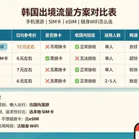 国行第一台无卡槽iPhone 10月16日开启预购：核完eSIM这个月的政策账、iPhone 18 Pro「四卡槽只能四组合」的技术账、联通取消白名单后的盲盒办理账、海外版锁区装不了大陆卡的代购账，和「国内保号、境外上网」的出境分工账，这份「Duo预购党·18Pro已到手党·安卓四号党·国庆出境党·保号多号党·纯观望党」分人群决策表请在跑营业厅前核完