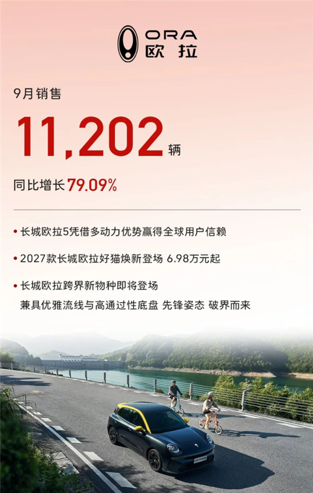 长城汽车9月交付114944辆新车:快被新势力迎头赶上了