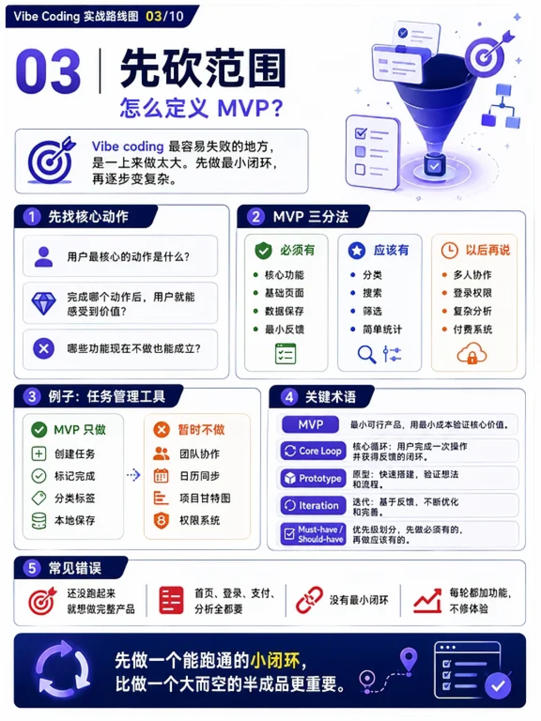 国风vibe coding五万赞、知乎180万浏览吵翻