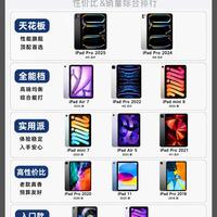 2026 iPad怎么选？一张图看懂段位天梯：从青铜到王者全排明白了