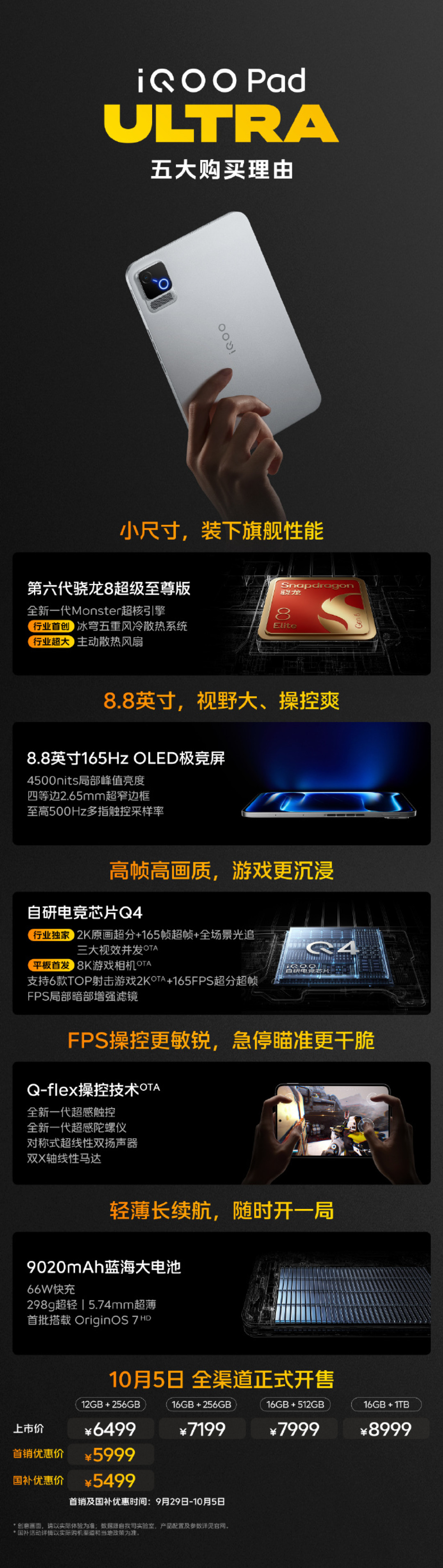 iQOO风扇转了七天,小平板从“只此一家”打成“三家对线”:拯救者五代、无极的价格、卡槽、刷机三堵墙还剩几成含金量,账我全对完了