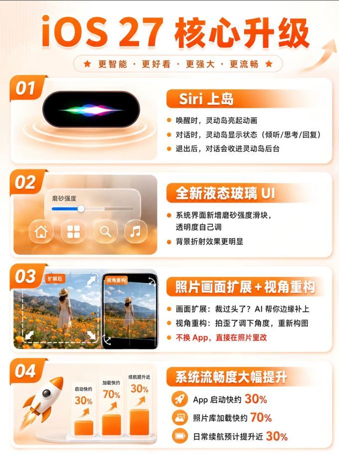 苹果手机软件