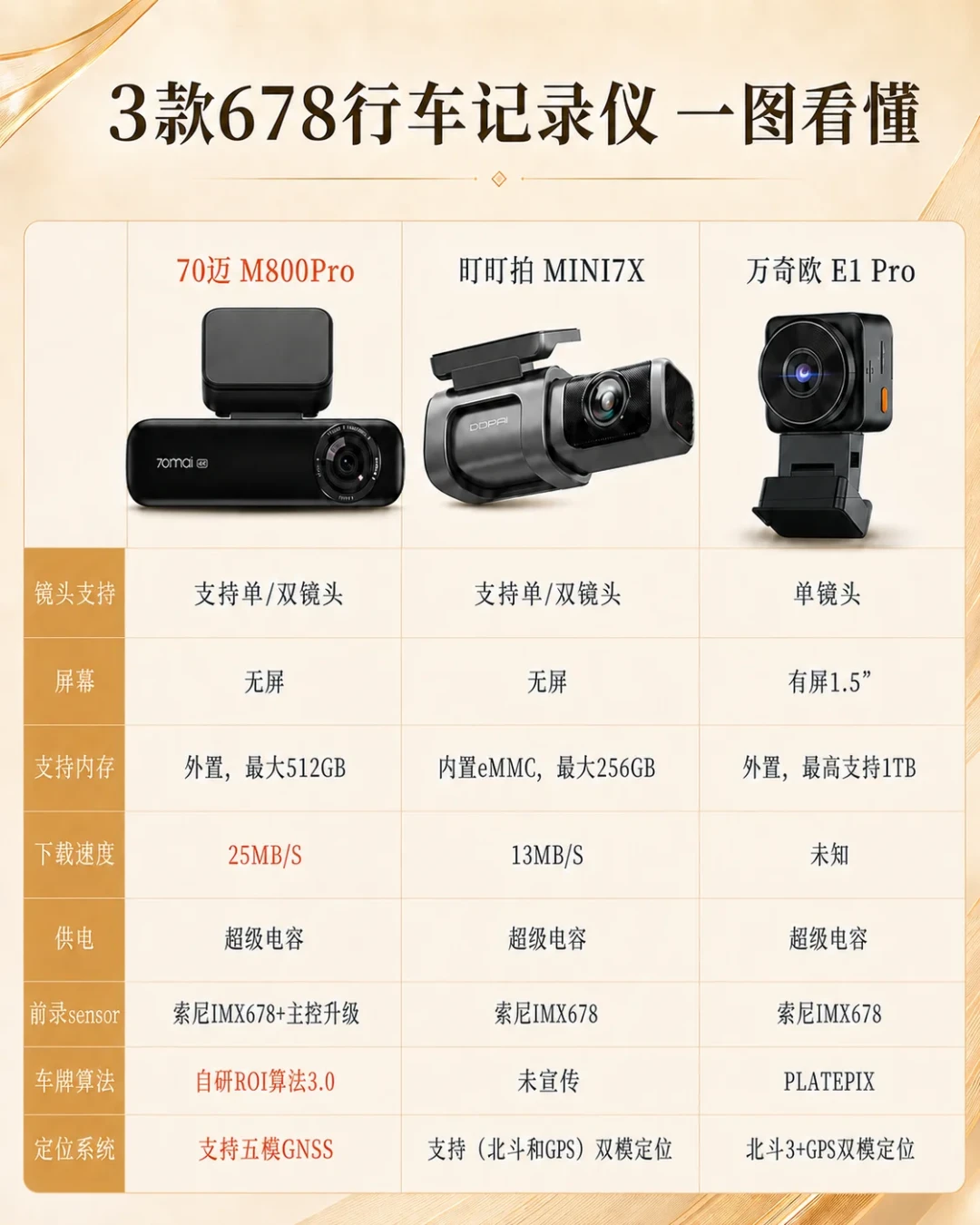 E800卖868,老旗舰M800Pro双摄到手660:软文漏出的