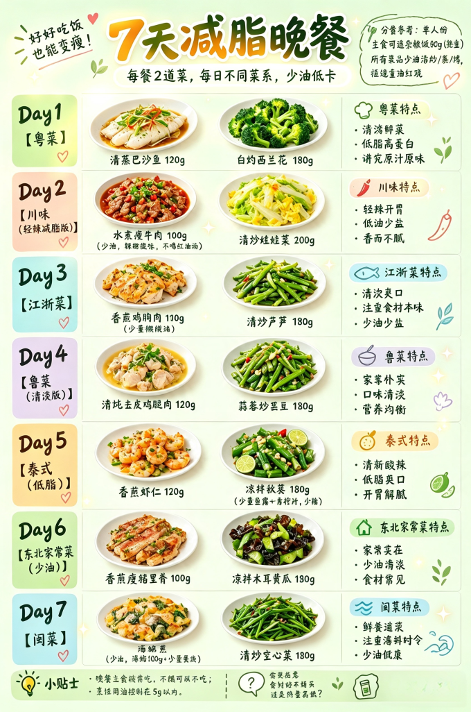 其他餐饮
