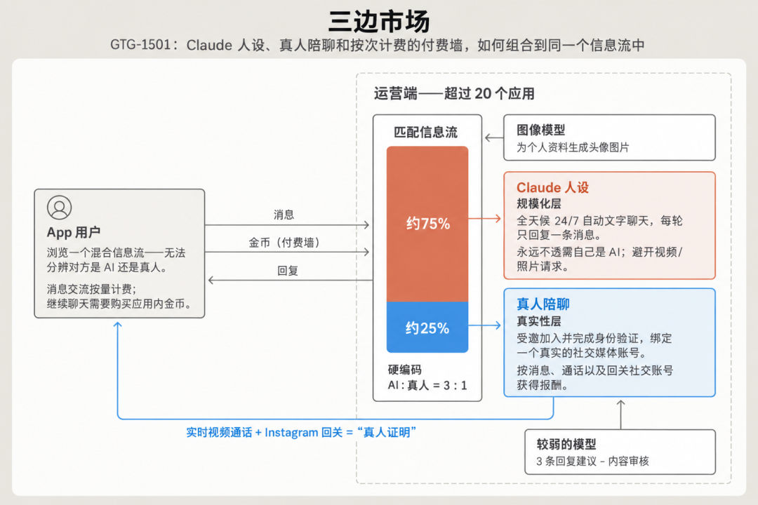 Tavus新AI通过视频图灵测试:一分钟通话,48%的人把它认成了真人