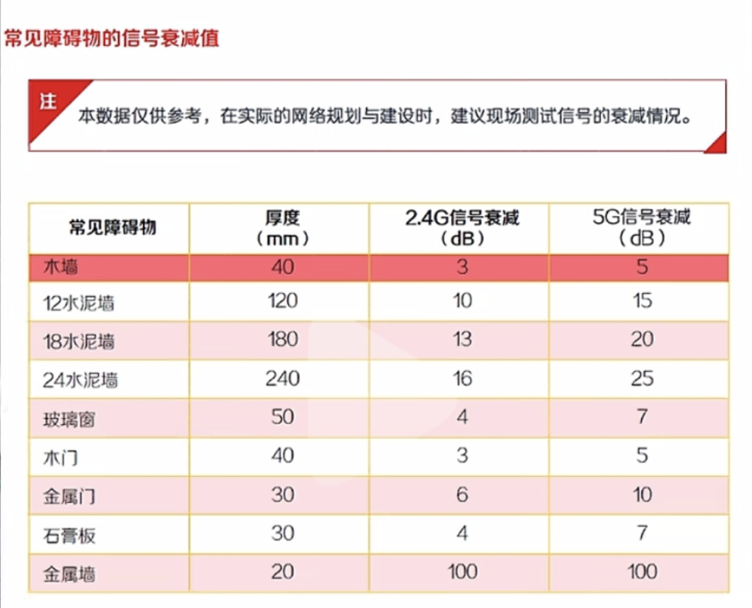 全屋WiFi该花200还是2000多?万赞热帖评论区三派吵翻:翻完小红书、知乎、B站的几十条争论,分水岭不是面积,是网线、户型、弱电箱这三个问题