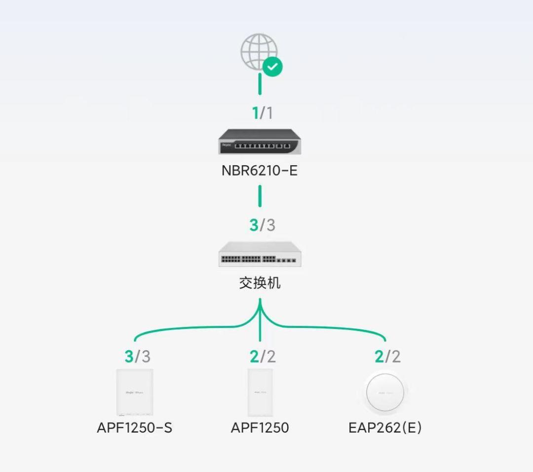 全屋WiFi该花200还是2000多?万赞热帖评论区三派吵翻:翻完小红书、知乎、B站的几十条争论,分水岭不是面积,是网线、户型、弱电箱这三个问题