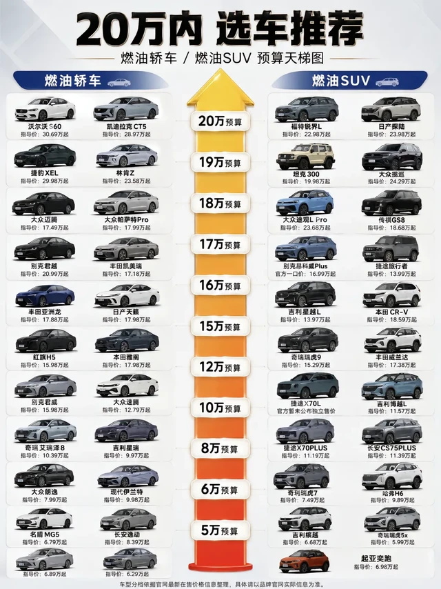燃油车怎么买?预算20万轿车/SUV全梯队推荐，看完不踩坑