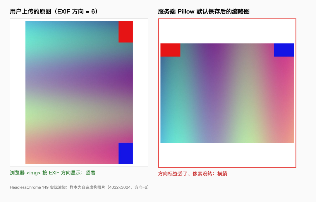 国庆晒照高峰，单反党先停一下“原图”：机身没GPS，定位和快门数是怎么跟着照片跑出去的