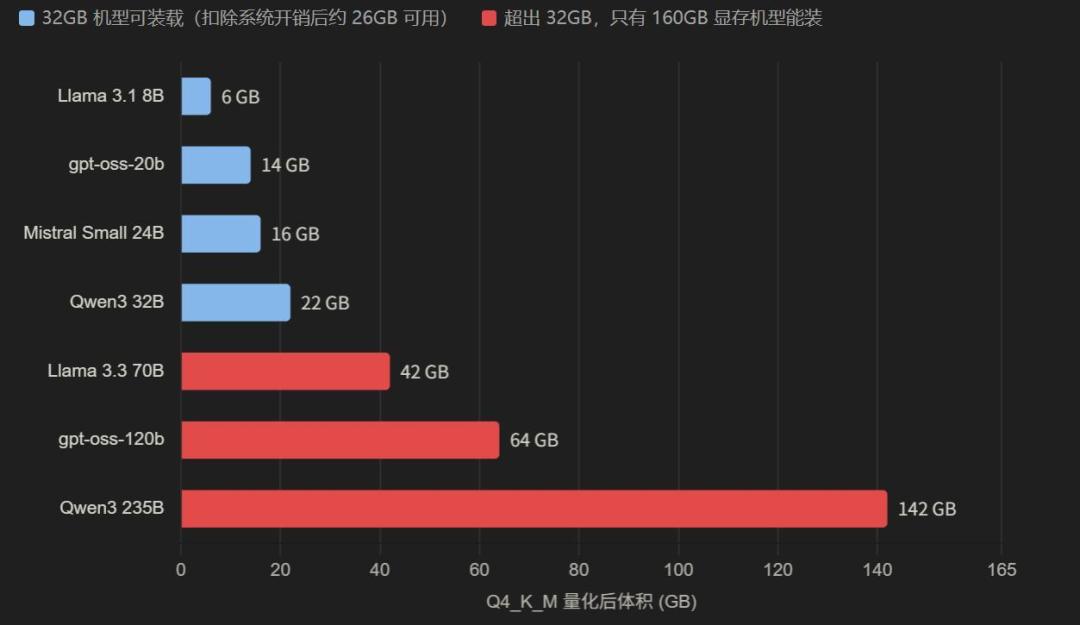 零刻GTR9 Pro 495首发29998,评论区最高赞问“为啥不买2万的395”:这代唯一的硬升级,恰恰是这台没给的