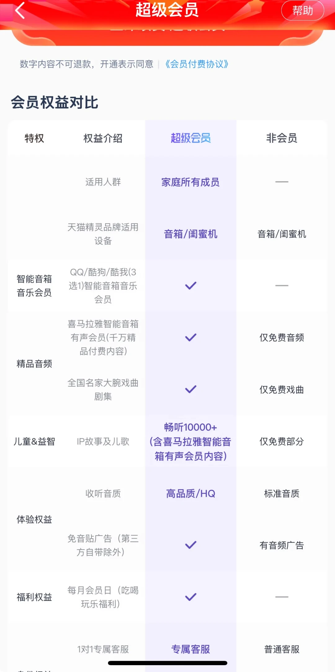 双11前，12条天猫精灵“拼会员”帖告诉你：10元/年的年卡，你买到的其实是别人家的账号