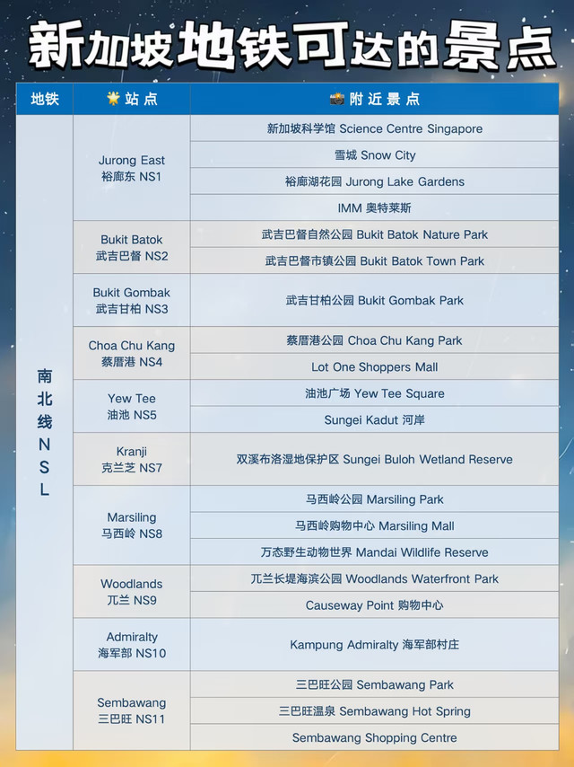 新加坡地铁可达景点清单💓旅游慢慢逛！
