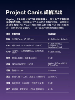 索尼新掌机曝光｜Project Canis