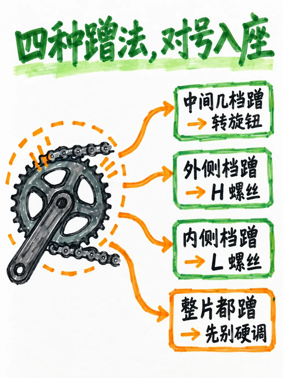 网购车车店不给修?翻完220万浏览的争议和国庆13条找店帖:下单前你只需要问4个字
