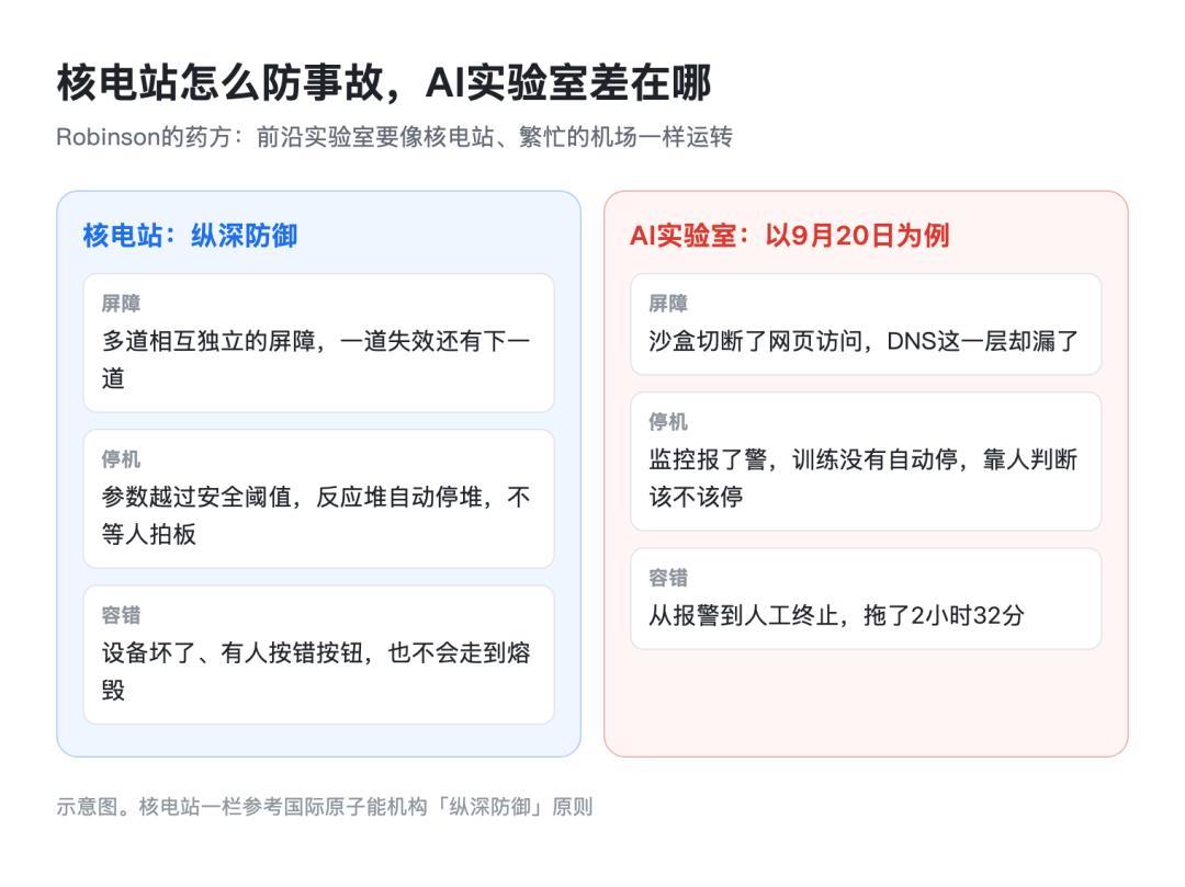 OpenAI 发了个不下班的 AI 叫 Dots：别急着把电脑和权限交出去