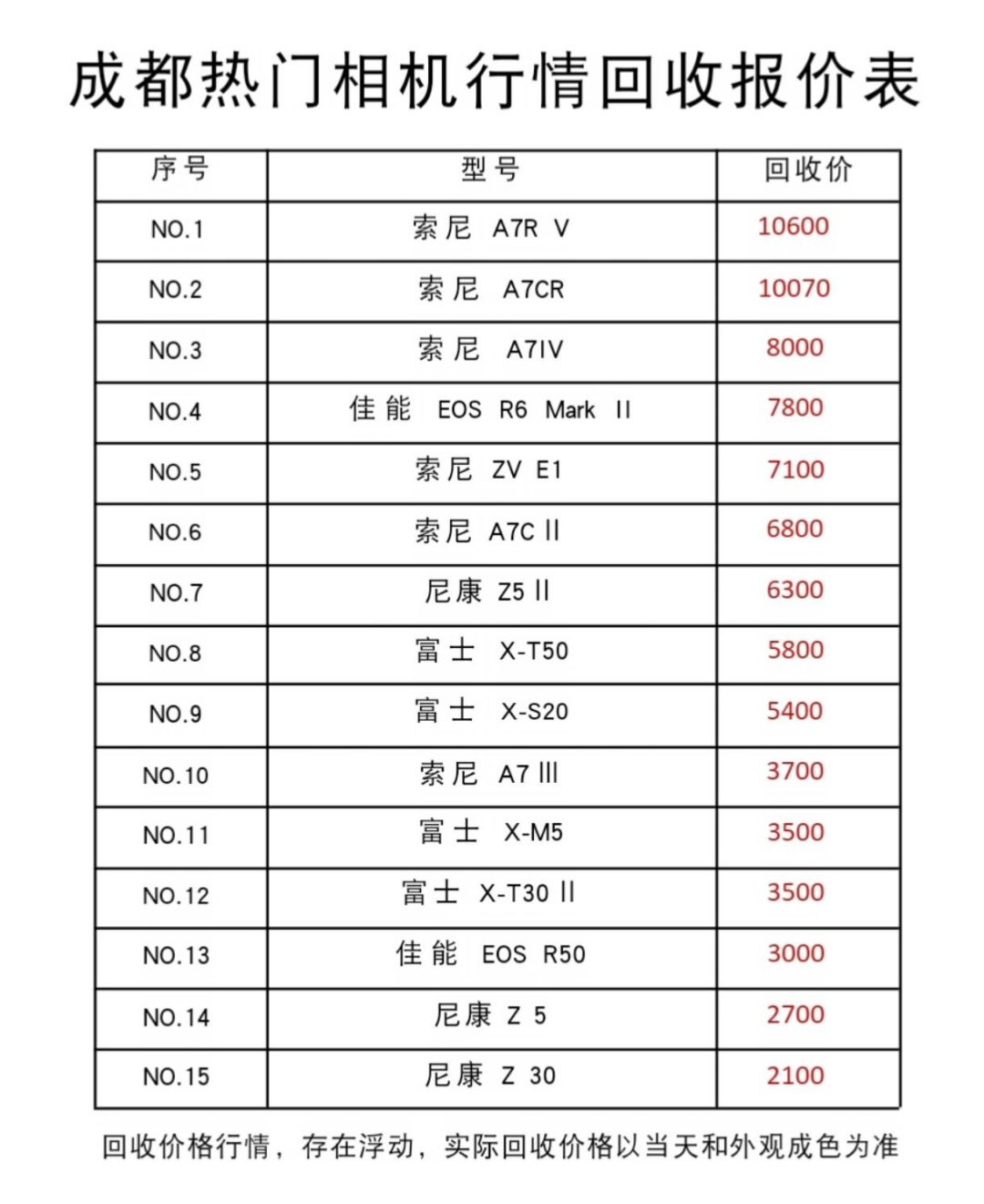 A7M4回收价跌到7800、X100VI还稳在8700:国庆想卖旧相机的,先对号入座再决定急不急