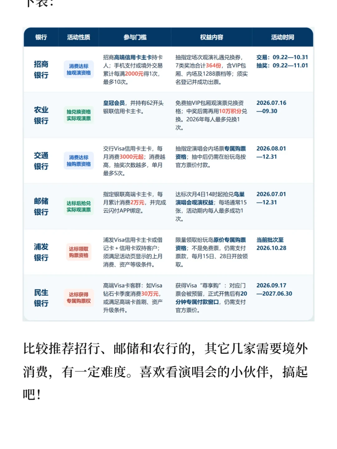银行开始抢你的演唱会门票了：邮储月刷2万进鸟巢、招行抽奖只剩到10月13日、农行10万积分包厢刚收官——观演权益的三道门槛、期望值账本，和“支付宝刷了不算数”的坑
