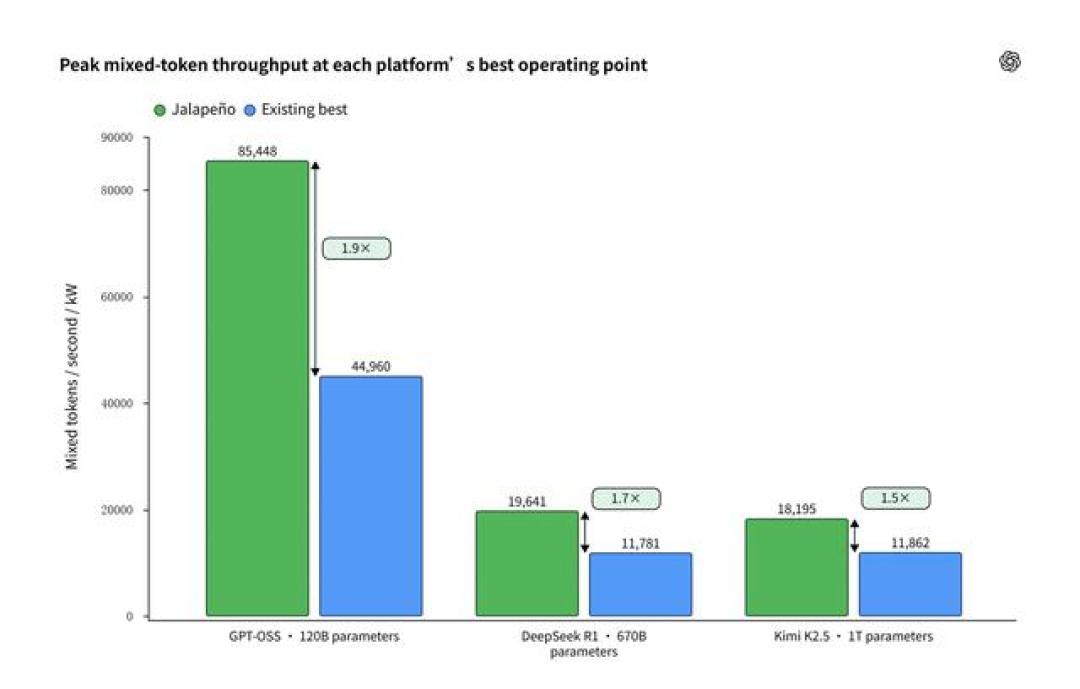 Vera Rubin假期投产、OpenAI首颗芯片也跑起来了:4.8倍是GB200的账、780万一台机柜GPU只分走一半——链上持股党节前把这四本账对完