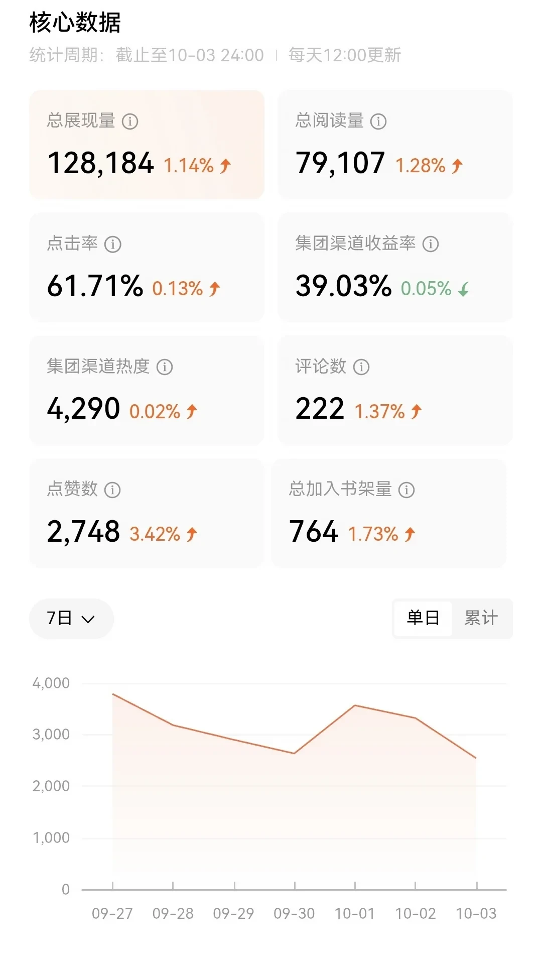 国庆稿费结算季：我把9条真实到账帖和一条