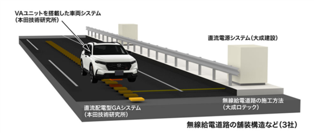 黑科技！本田研发无线供电道路：电车跑在路上就能非接触充电