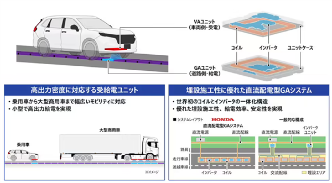 黑科技！本田研发无线供电道路：电车跑在路上就能非接触充电