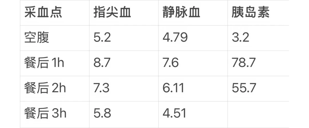 拜安进试纸下单后到货变成