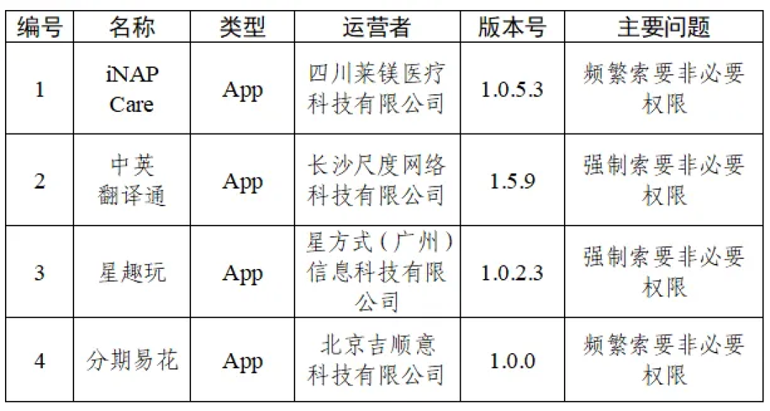假期刷屏的协议小字,9月的通报和最高法两起判决都指向同一件事:这4种