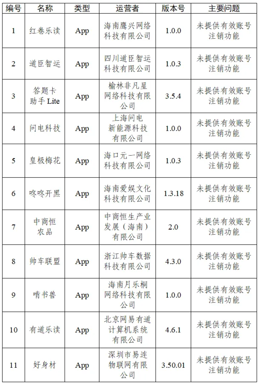 假期刷屏的协议小字,9月的通报和最高法两起判决都指向同一件事:这4种