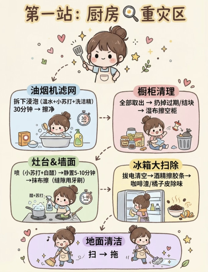 油污清洁剂