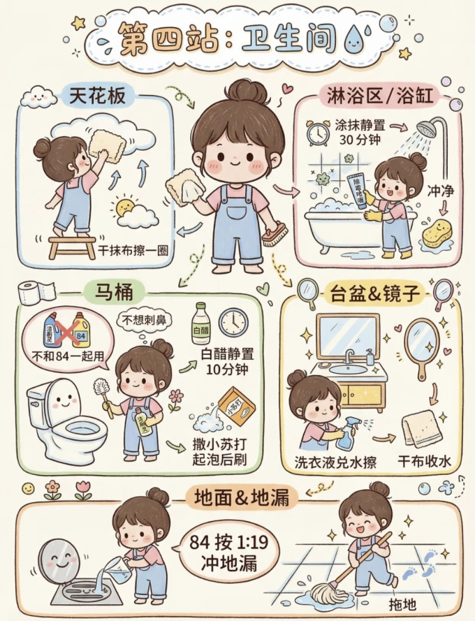 油污清洁剂