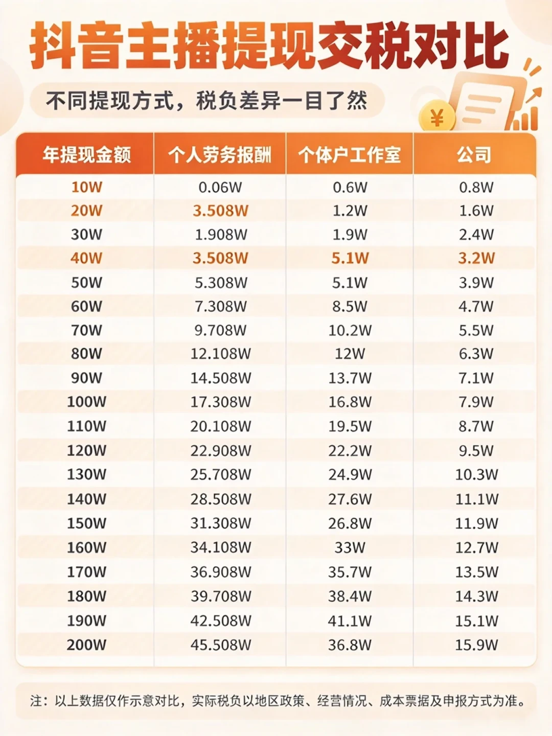 入账就扣税:10月个税新规关上