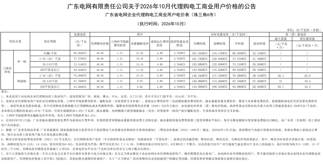 10月电价表已重排:低谷搬家、尖峰拉长,手搓储能党先别吹硬件,把电价侧这三本账重算一遍