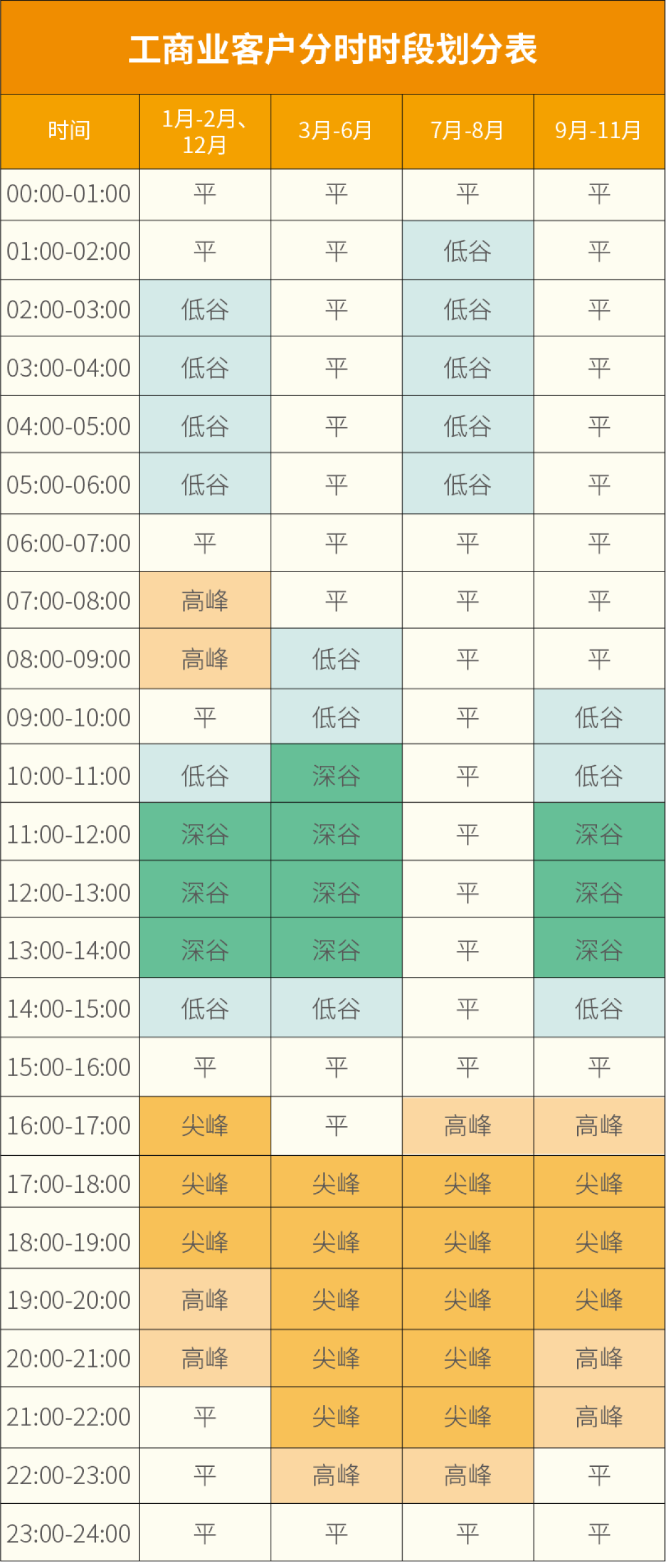 10月电价表已重排:低谷搬家、尖峰拉长,手搓储能党先别吹硬件,把电价侧这三本账重算一遍