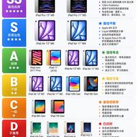 🔥 iPad 梯队大盘点|不用盲目冲顶配,找准定位再入手