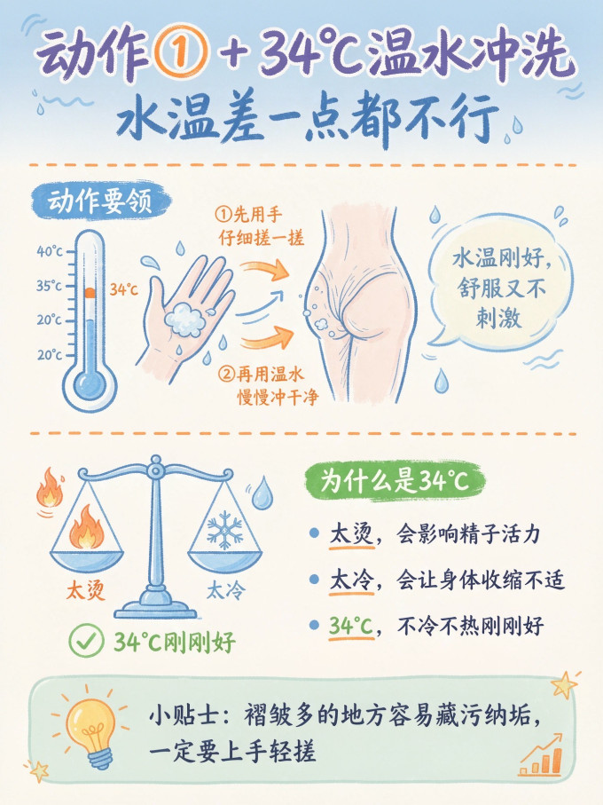 舒肤佳沐浴露
