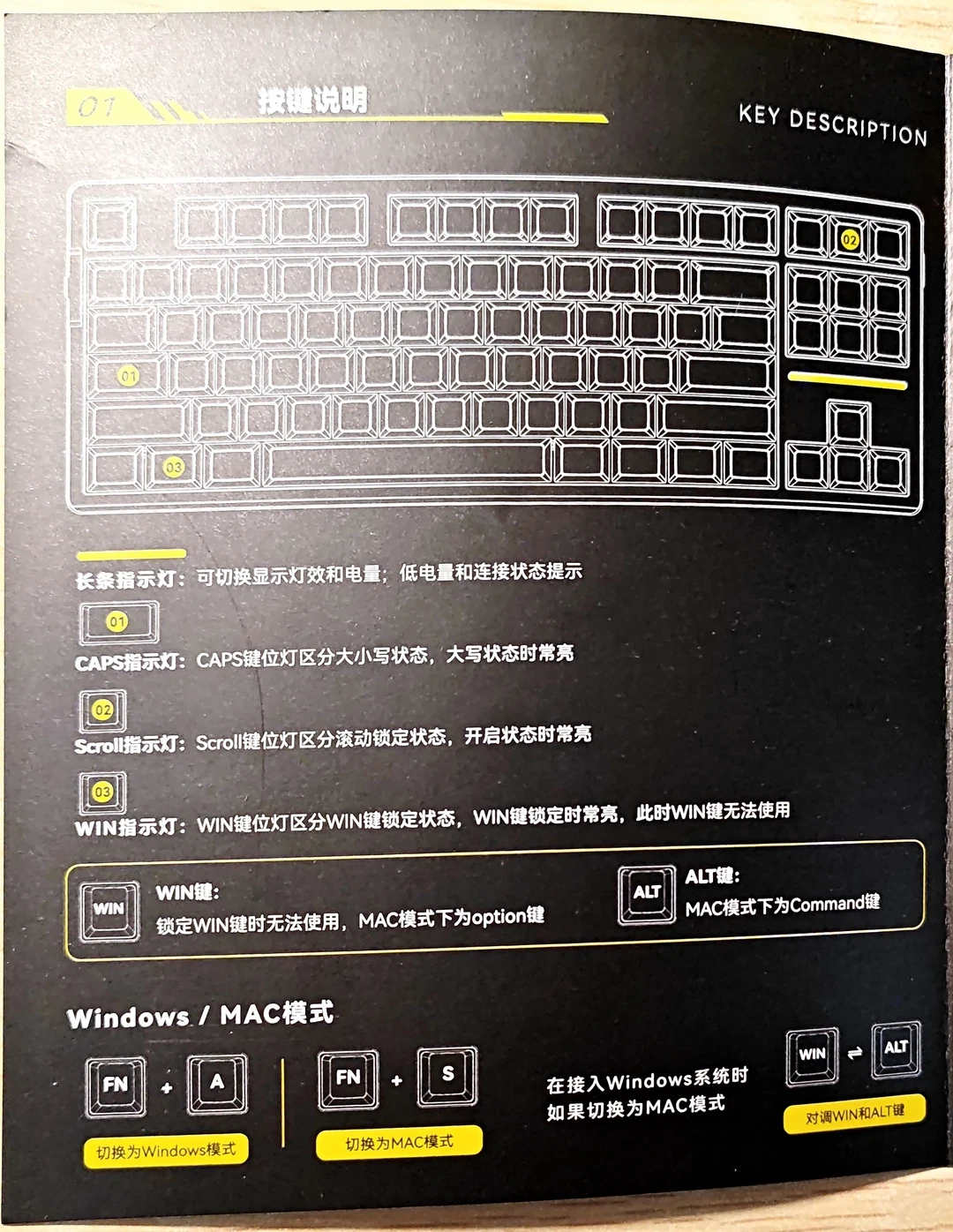 VGN 说明书按键功能页：布局图示、指示灯与 WIN/ALT 在 Win/Mac 模式下的功能