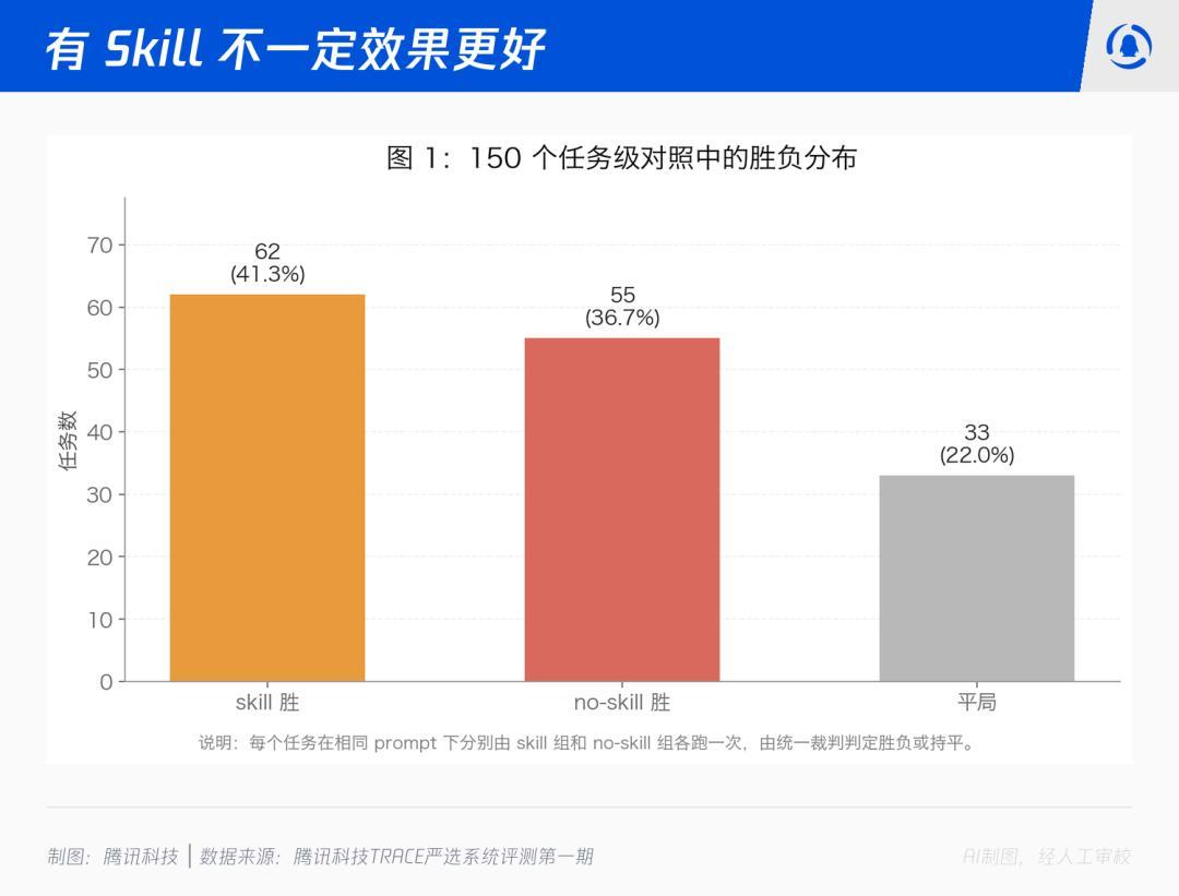 AI写作用户在悄悄换弹药:提示词包退场,Skill开始接棒,装什么、躲什么,按流程配