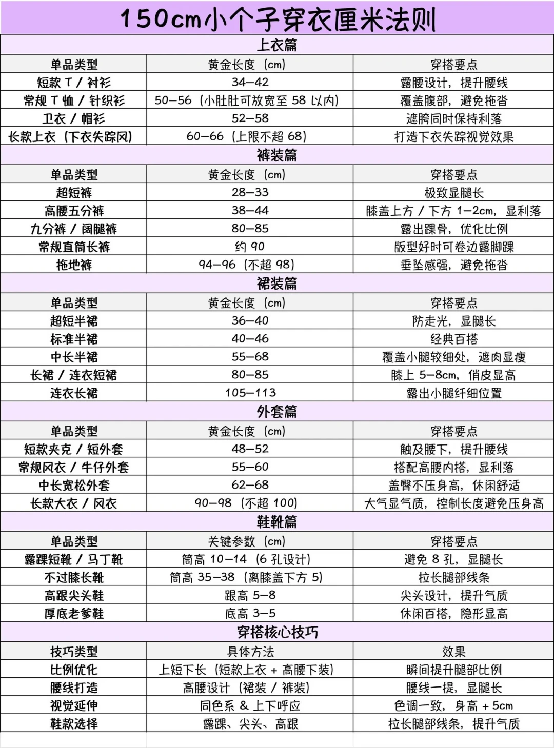 小个子姐妹存的「黄金衣长表」正在互相打架:秋冬买裤买大衣前,先量这两条线